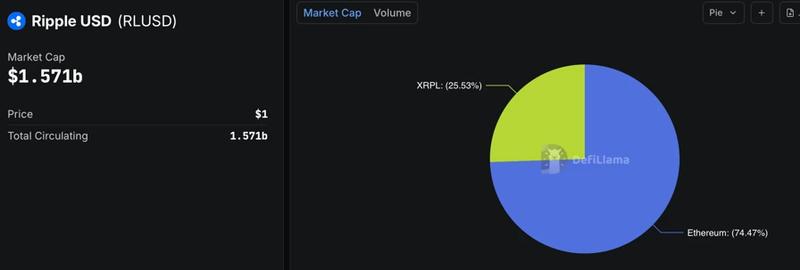 Ripple USD market cap