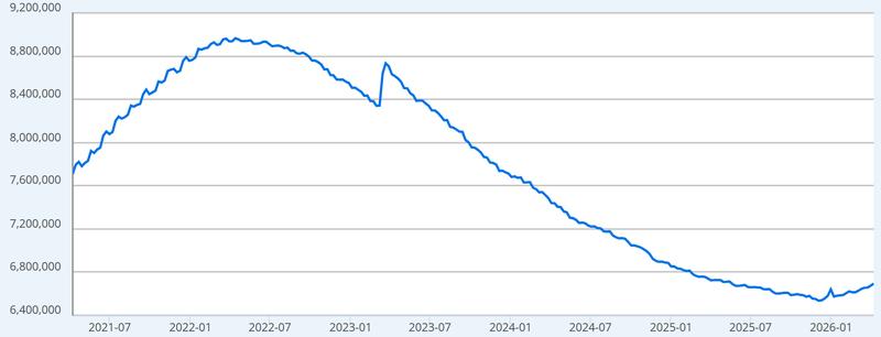 US Federal Reserve total assets, USD billion