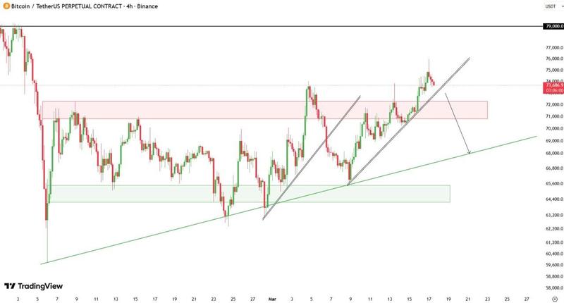 BTC/USDT perpetual contract four-hour chart