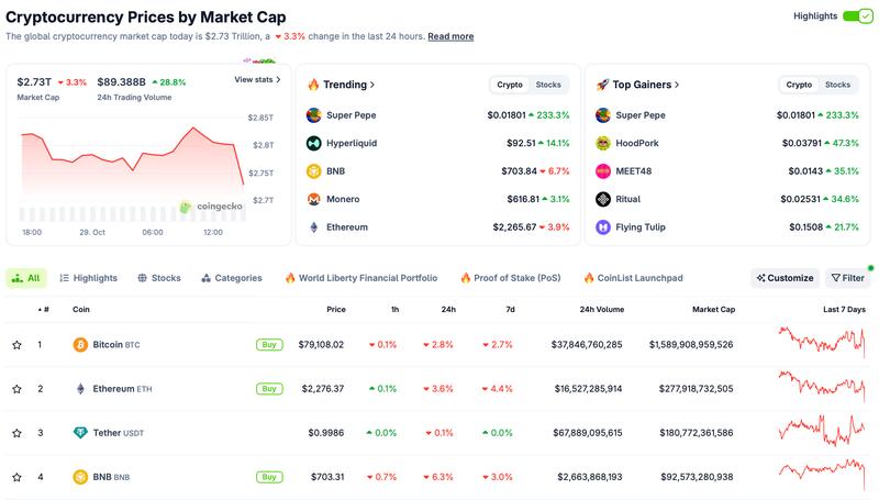 Crypto market performance chart