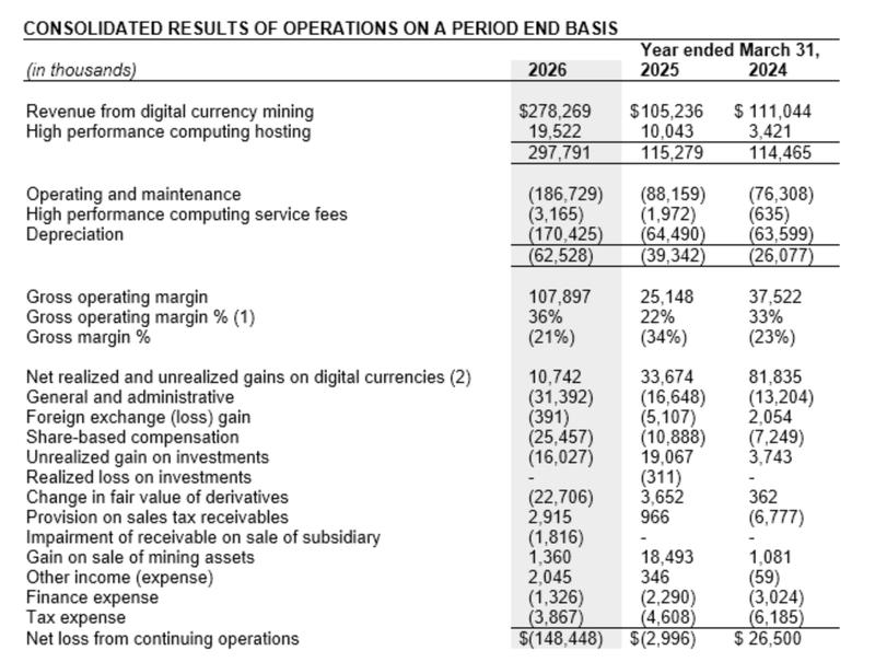 HIVE revenue chart