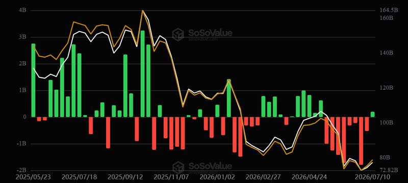 Total spot Bitcoin ETF net inflow