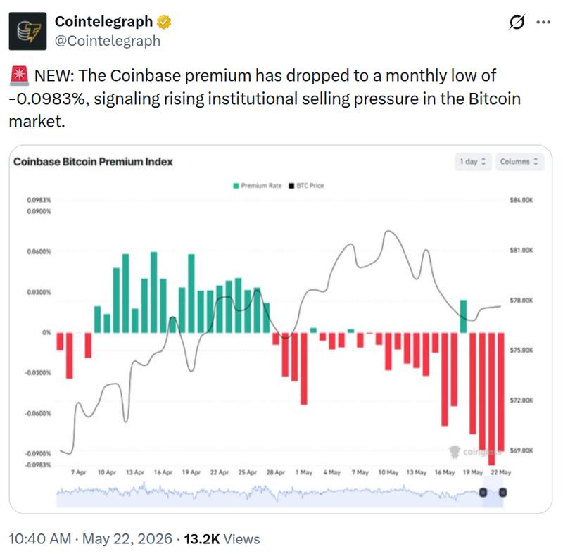 Coinbase Premium data