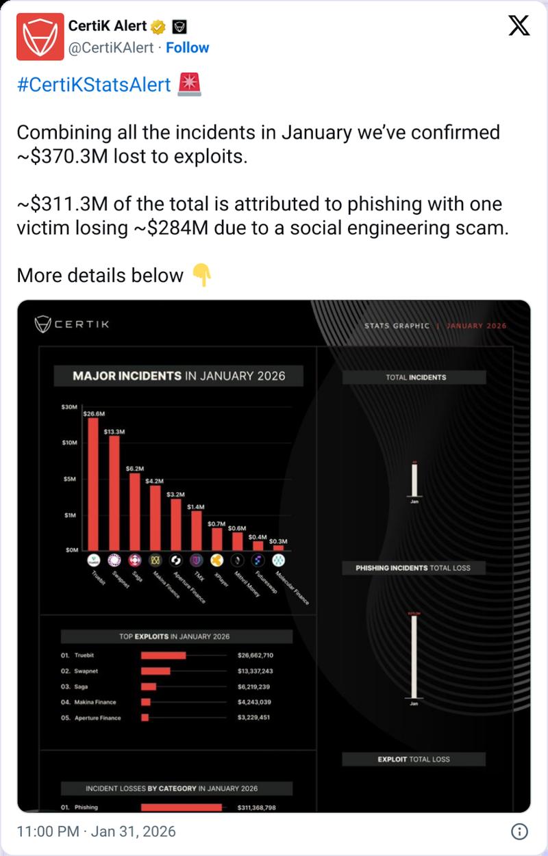 CertiK crypto losses data
