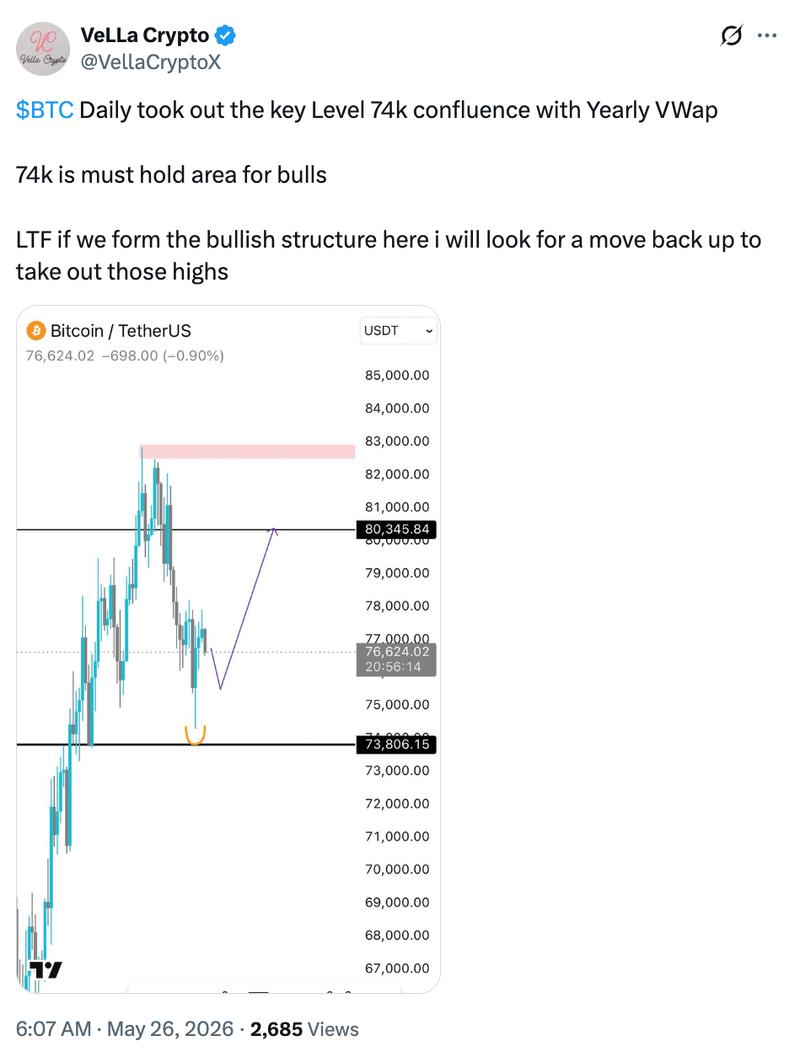 BTC/USD daily chart