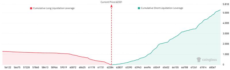 Estimated cumulative Bitcoin liquidation at major exchanges