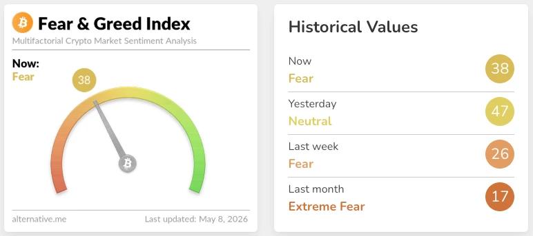 The Crypto Fear & Greed Index