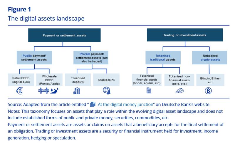 Legislation, ECB, European Union, Stablecoin, Tokenization, RWA Tokenization