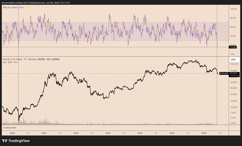BTC/USD daily chart