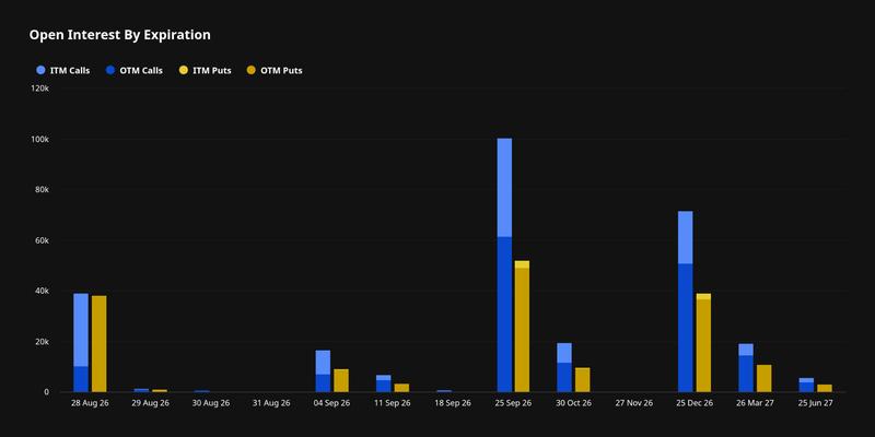 Bitcoin options open interest