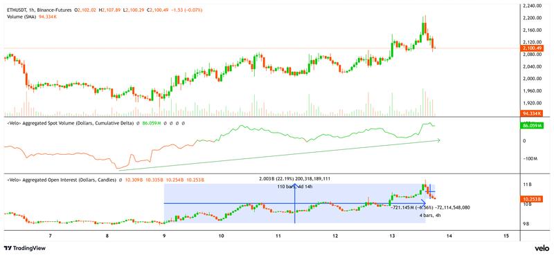 Cryptocurrencies, Ethereum, Markets, Cryptocurrency Exchange, Derivatives, Financial Derivatives, Price Analysis, Futures, Market Analysis, Altcoin Watch, Ether Price