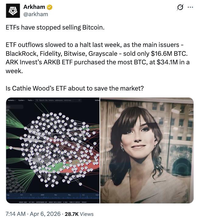 ETF Bitcoin holdings chart
