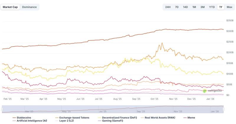 Stablecoins market growth chart