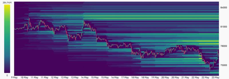 Bitcoin liquidation heatmap
