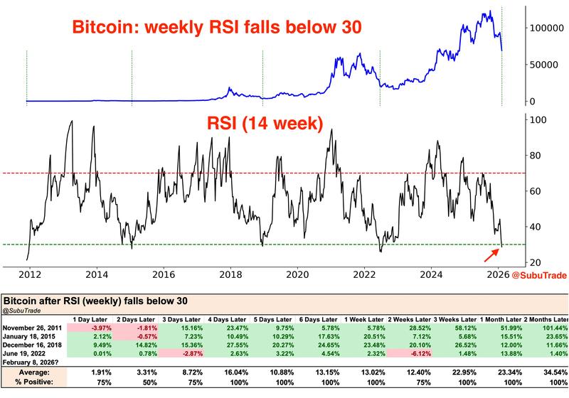 Cryptocurrencies, Bitcoin Price, Markets, Cryptocurrency Exchange, Price Analysis, Market Analysis