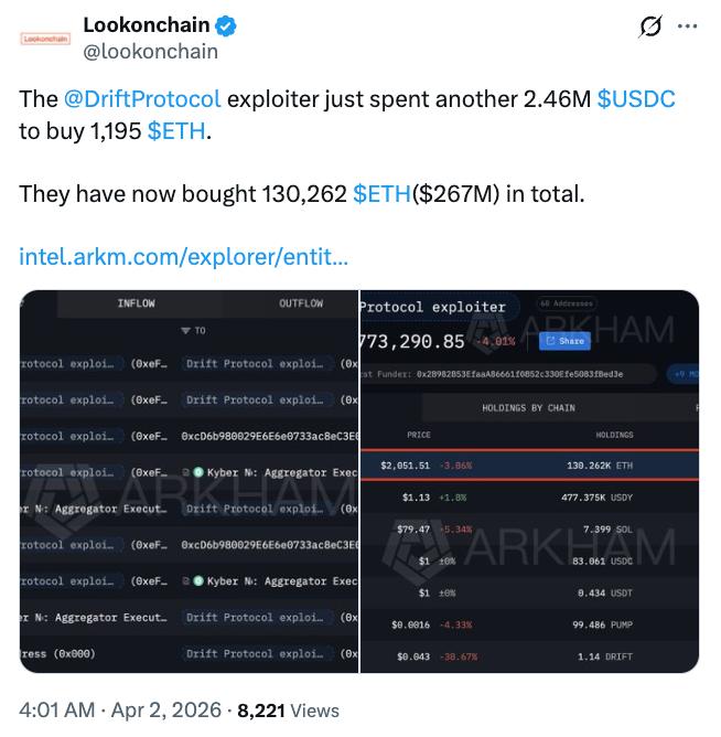 Drift exploiter Ether purchases