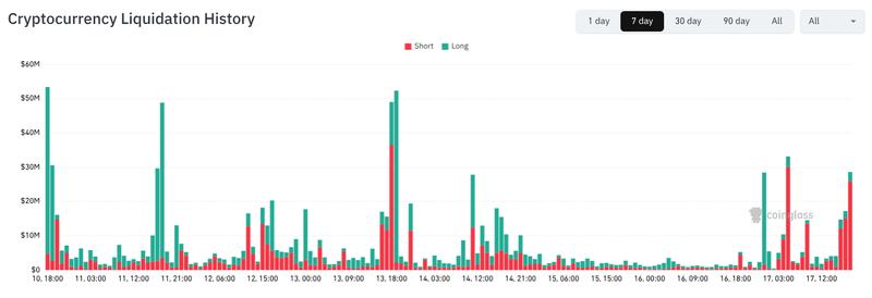 Crypto liquidation history