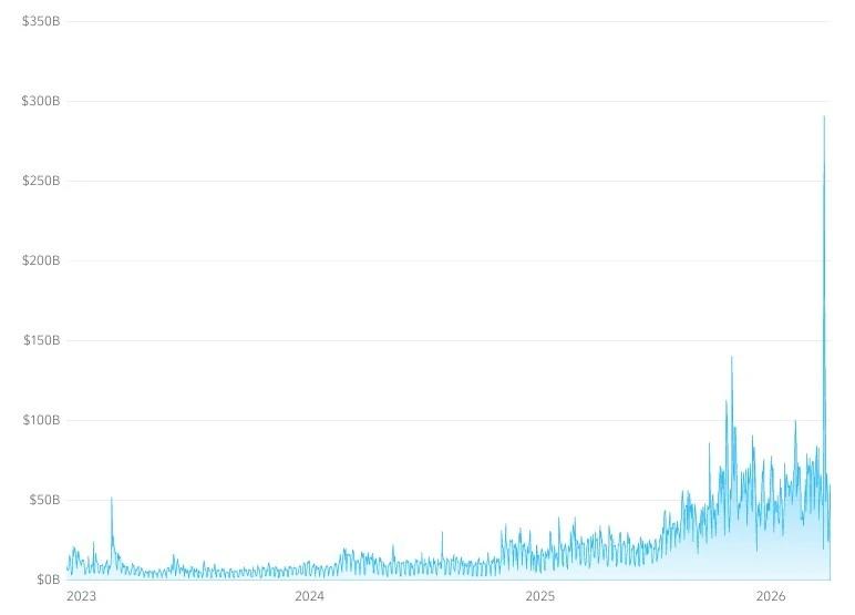 Aggregate stablecoin transfer volume