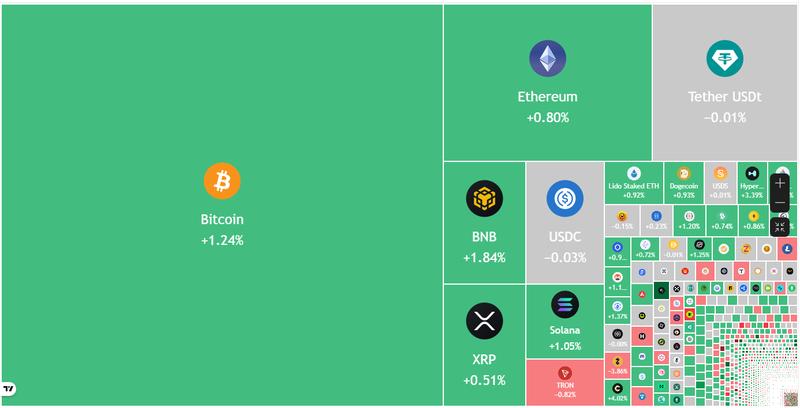 Crypto market data daily view