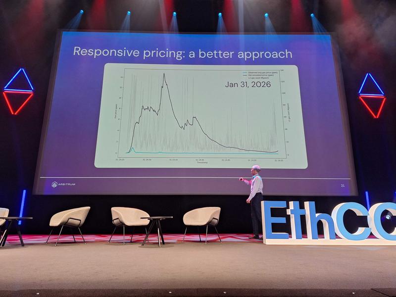 Fees via responsive pricing compared to EIP-1559