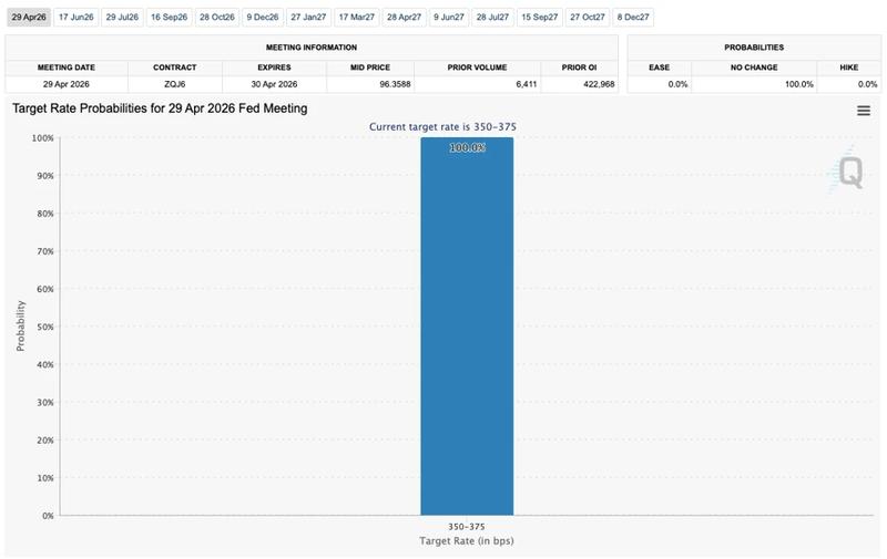 Fed target rate probabilities