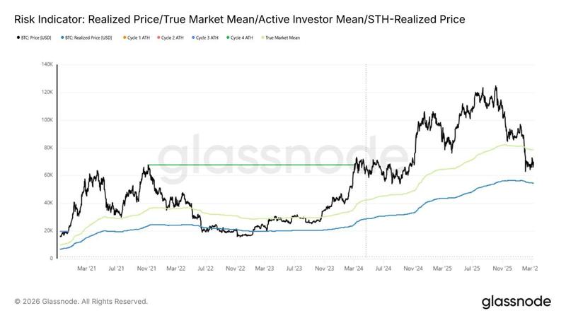 BTC/USD chart with long-term trend lines
