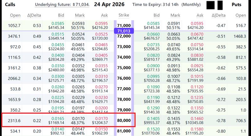 Bitcoin options for April 24 at Deribit