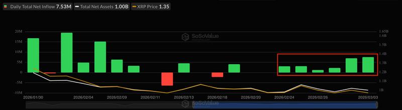 Spot XRP ETF flows data