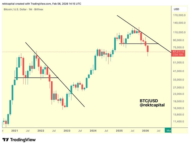 BTC/USD one-month chart