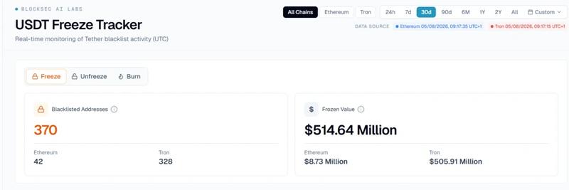 USDT Freeze Tracker