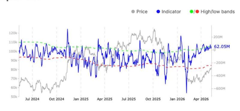Bitcoin Spot CVD