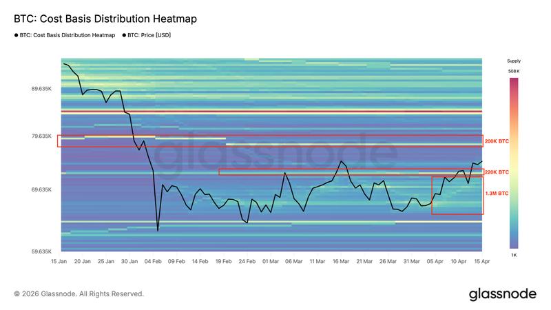 Bitcoin cost basis distribution heatmap