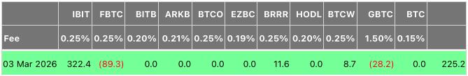 Flows in US spot Bitcoin ETFs by issuer
