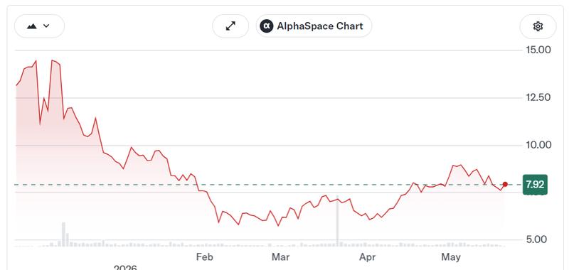 Twenty One Capital stock performance