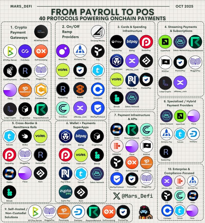 Crypto payment platforms