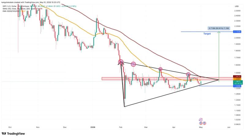 XRP/USD daily chart