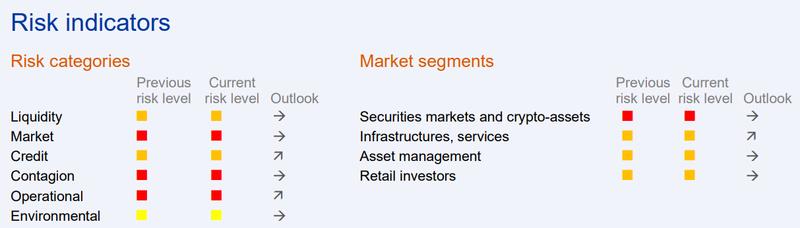 ESMA risk indicators