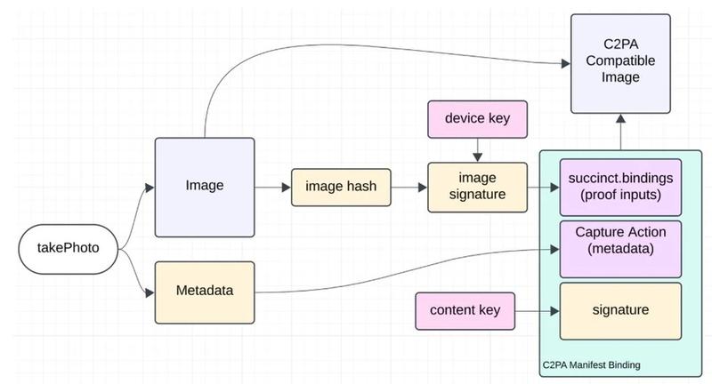 How the Zcam application works