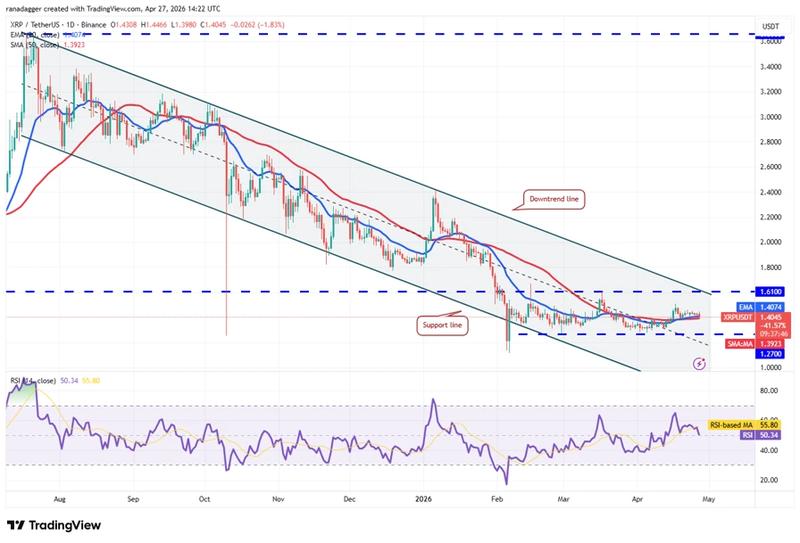 XRP/USDT daily chart