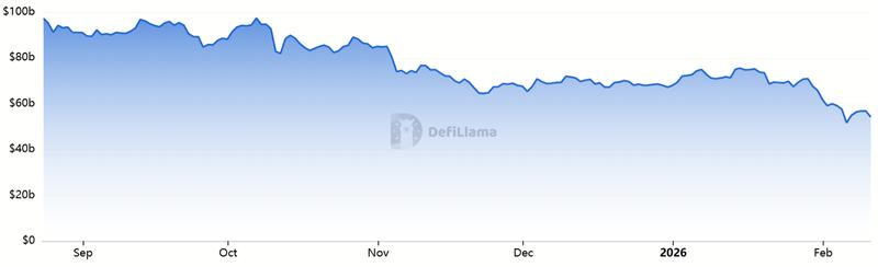 Ethereum Total Value Locked