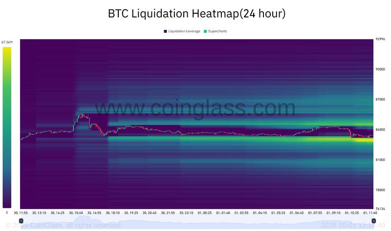 BTC liquidation heatmap