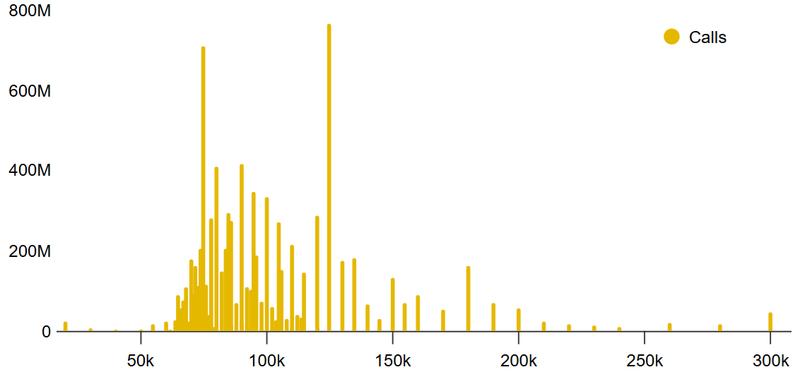 Open interest for March 27 Bitcoin call options at Deribit