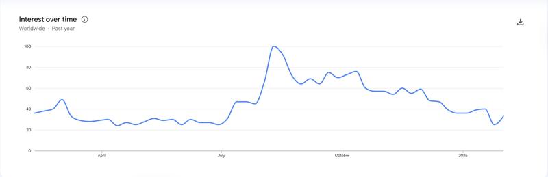 Cryptocurrencies, Google
