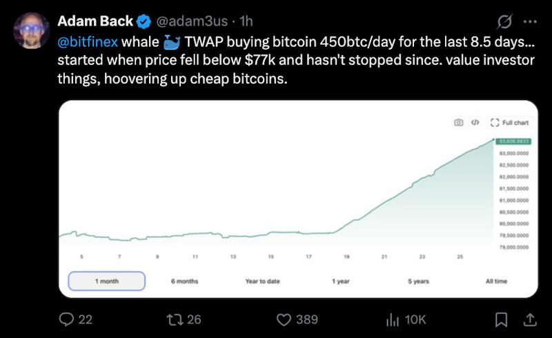 Bitfinex Bitcoin whale TWAP data