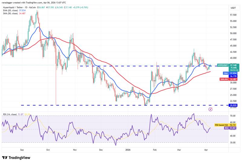 HYPE/USDT daily chart