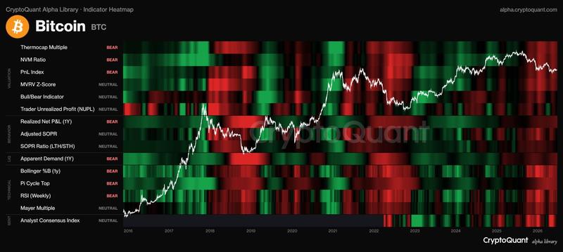 Bitcoin onchain indicators