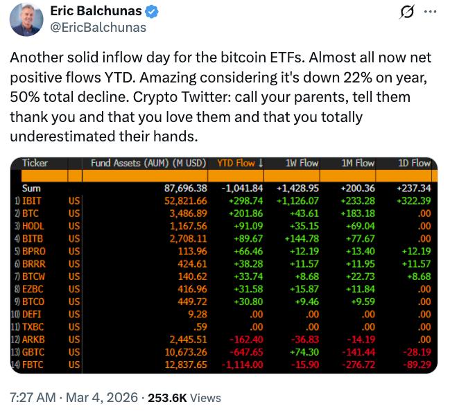 Bitcoin ETF flows chart