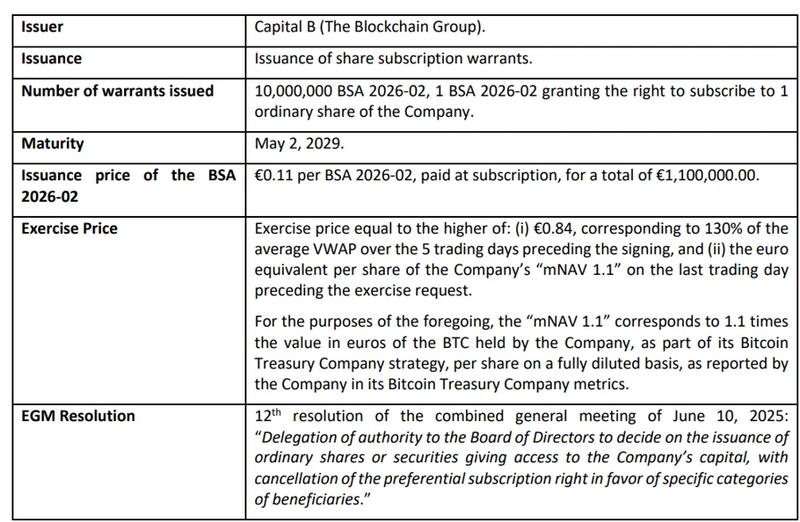 Capital B capital raise details