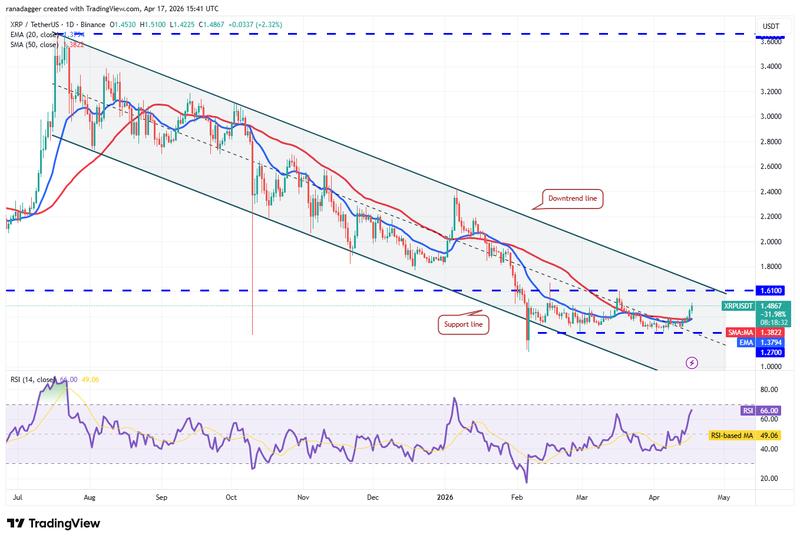 XRP/USDT daily chart