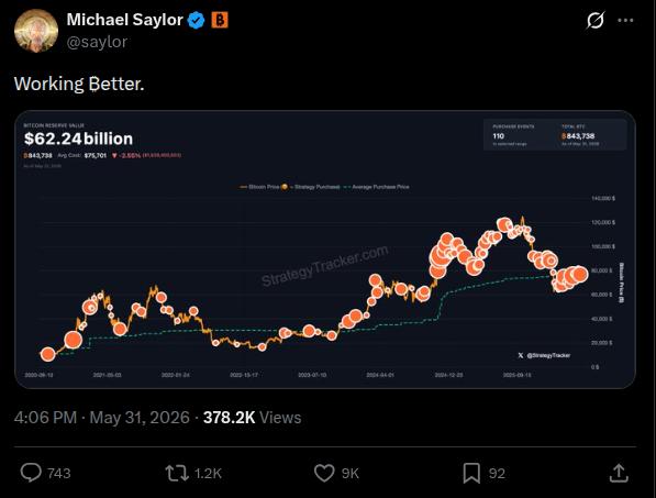 Working Better tweet from Michael Saylor